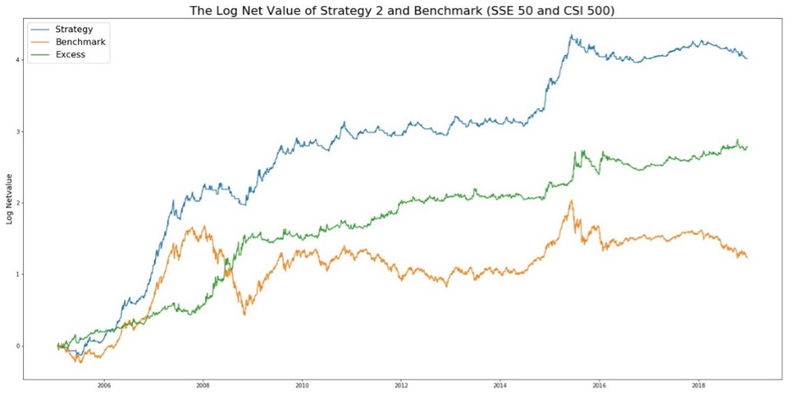 Dynamic Style Rotation Strategies in Chinese Equity Markets thumbnail